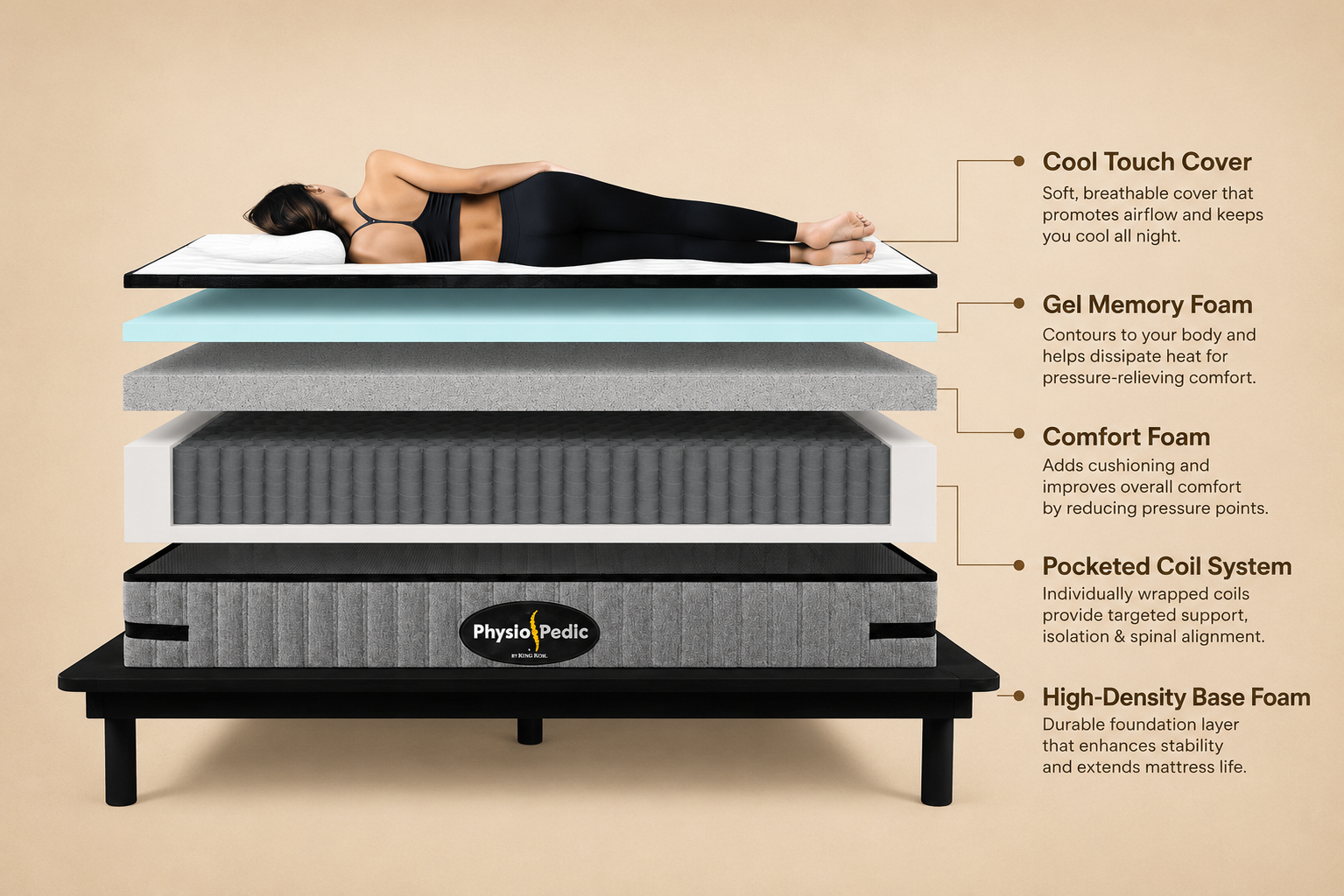 Orthopedic Mattress